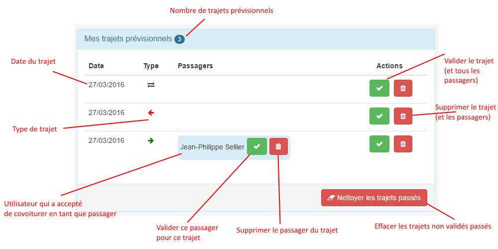 Liste des trajets proposés